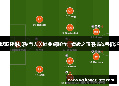 欧联杯附加赛五大关键要点解析：晋级之路的挑战与机遇