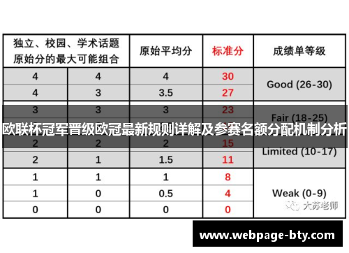欧联杯冠军晋级欧冠最新规则详解及参赛名额分配机制分析 欧联杯冠军晋级欧冠最新规则详解及参赛名额分配机制分析