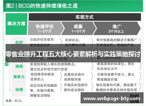 零售业提升工程五大核心要素解析与实践策略探讨